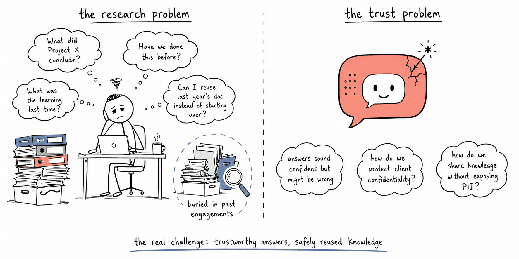 Diagram of Problem Statement